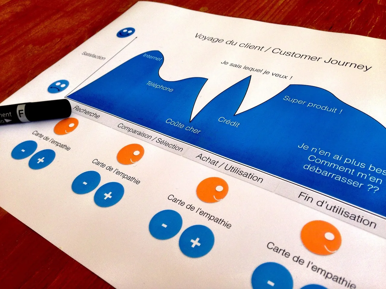 customer journey, design thinking, designer, customer journey, customer journey, customer journey, customer journey, customer journey. 8 steps to improve customer retention for small businesses